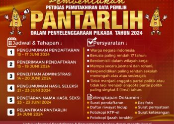 Pendaftaran Pantarlih Pilkada 2024 Dimulai, Inilah Jumlah Kebutuhan Pantarlih KPUD Kota Tasikmalaya
