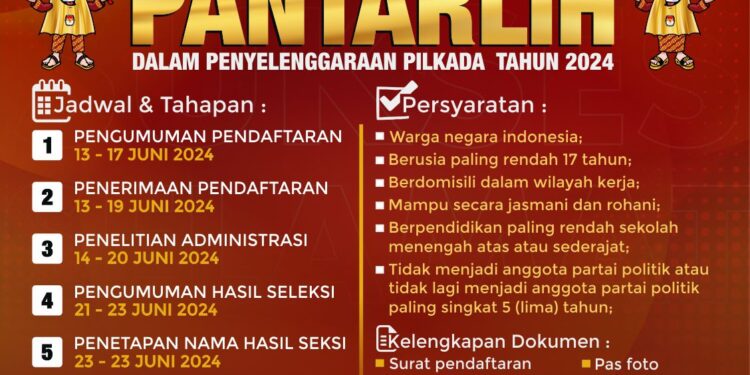 Pendaftaran Pantarlih Pilkada 2024 Dimulai, Inilah Jumlah Kebutuhan Pantarlih KPUD Kota Tasikmalaya